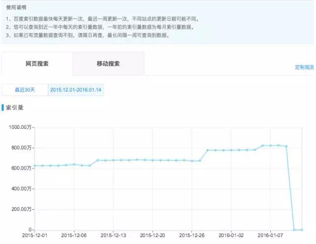 【网站优化技能get√】悲剧啊！网站误封了robots该怎么办！？